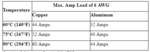 6 AWG wire current capacity