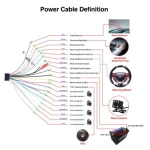 Understanding Car Audio Wiring Diagrams: power cable definition