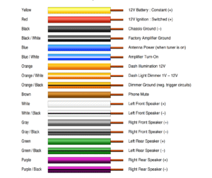 وصلة توصيل أسلاك صوت السيارة: معيار الألوان EIA