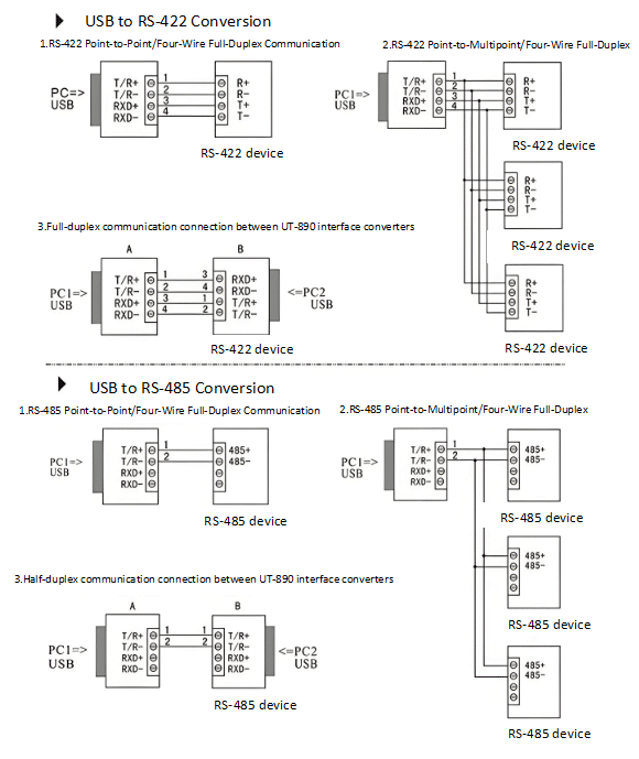 A Comprehensive Analysis Of USB Cables:Technical Specifications - Wire ...