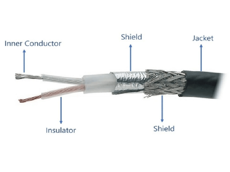 Bộ lắp ráp cáp đồng trục hai trục