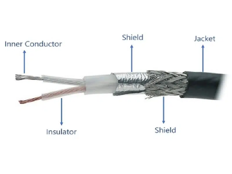 Dual-Axis Coaxial Cable Assembly
