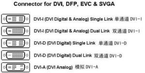 Introduction to DVI-I and DVI-D Connectors