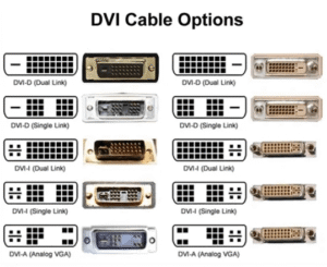 Understanding the Different Types of DVI Cables