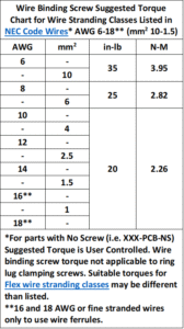 Torque Specifications for 6 AWG Terminal Connectors