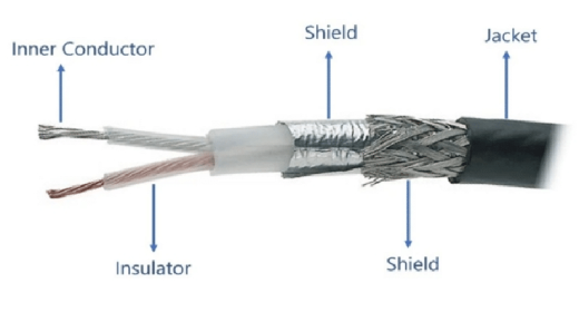 Dual-Axis Coaxial Cable Assembly