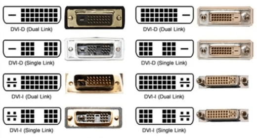 Understanding the Different Types of DVI Cables